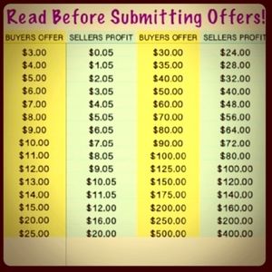 Profit Margin for Buyers Consideration